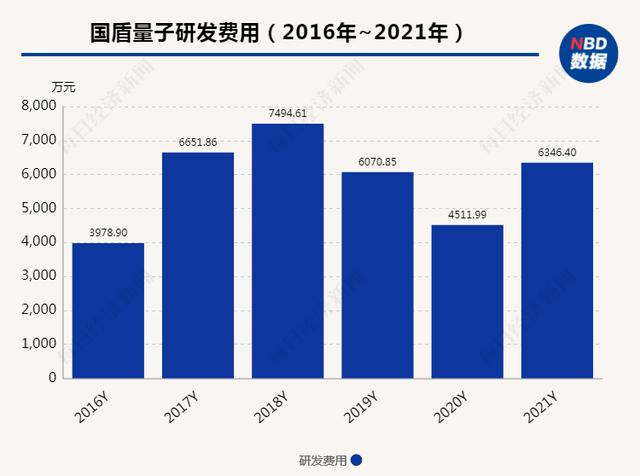左手科研，右手產業 國盾量子董事長彭承志：科創板給了我們“從0到1”的機會
