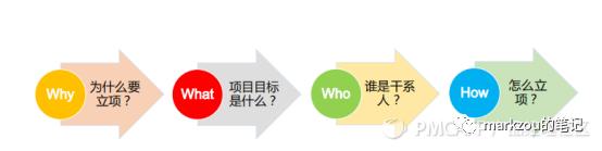 團隊管理5——項目管理（項目的團隊管理）