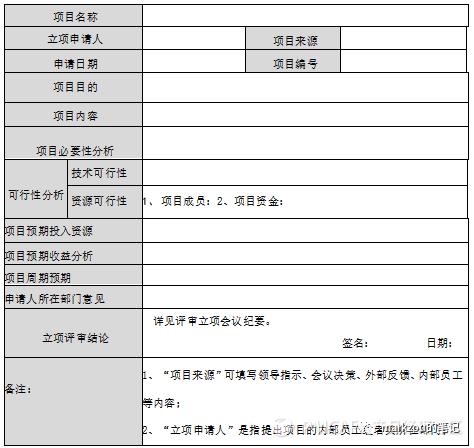 團隊管理5——項目管理（項目的團隊管理）