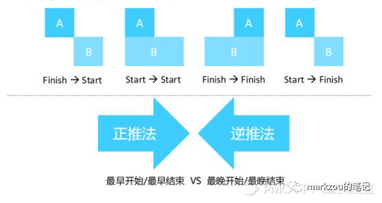 團隊管理5——項目管理（項目的團隊管理）