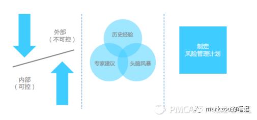 團隊管理5——項目管理（項目的團隊管理）
