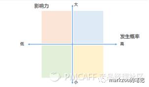 團隊管理5——項目管理（項目的團隊管理）