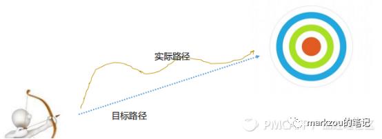團隊管理5——項目管理（項目的團隊管理）