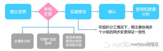 團隊管理5——項目管理（項目的團隊管理）