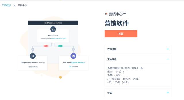 SaaS界“營銷黑馬”Hubspot的運營模式