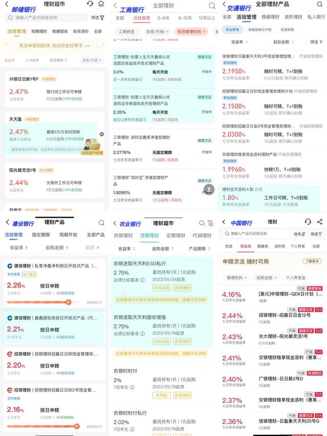 銀行APP財富管理測評系列②丨六大行業績展示：統一標準or多維度展示產品業績 投資者更偏好哪種方式？