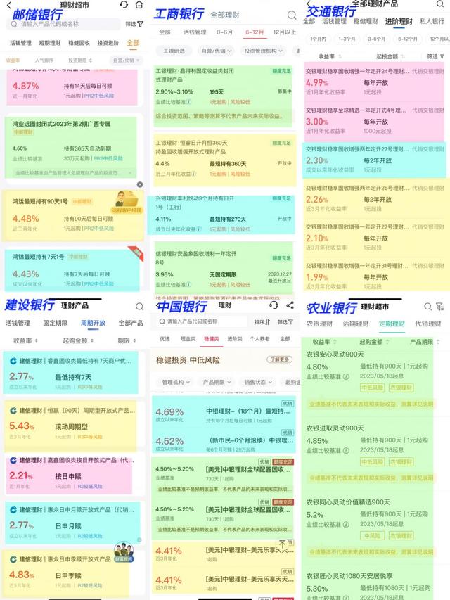 銀行APP財富管理測評系列②丨六大行業績展示：統一標準or多維度展示產品業績 投資者更偏好哪種方式？