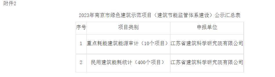 關于2023年南京市綠色建筑示范項目 （BIM、建筑節能監管體系建設）的公示