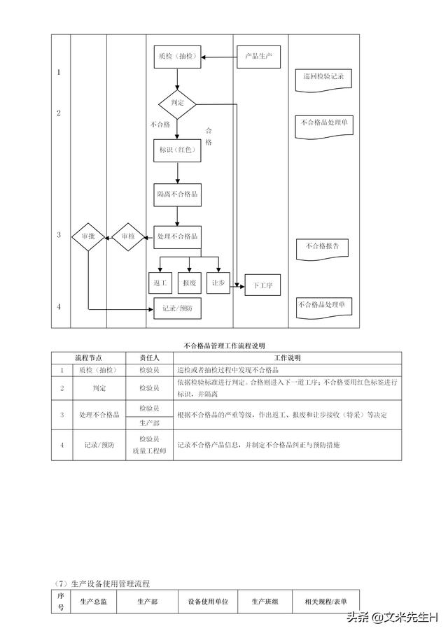 108頁完整版，史上最全企業管理流程，強烈推薦收藏（Word版本）（企業管理在線閱讀）