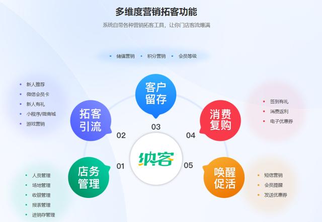 體育場館會員管理系統(tǒng)（體育場館會員管理系統(tǒng)有哪些）