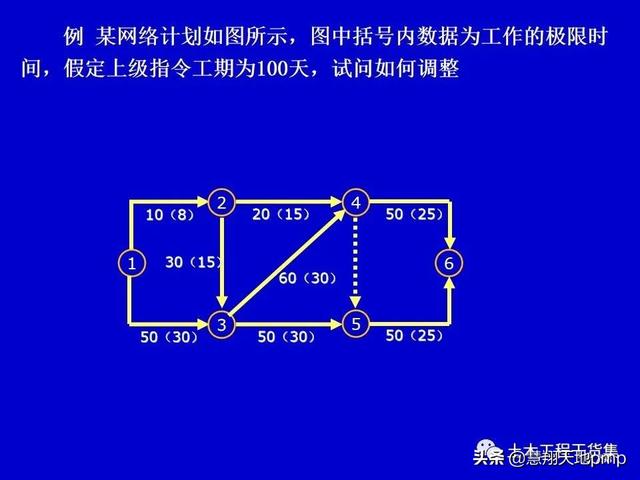 施工進度管理網絡計劃技術，121頁PPT可下載