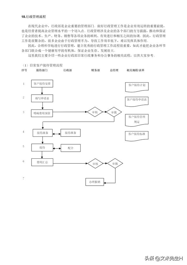 108頁完整版，史上最全企業管理流程，強烈推薦收藏（Word版本）（企業管理在線閱讀）