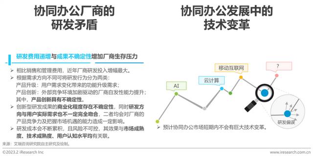 2023年中國協同辦公行業研究報告（2023年中國協同辦公行業研究報告會）