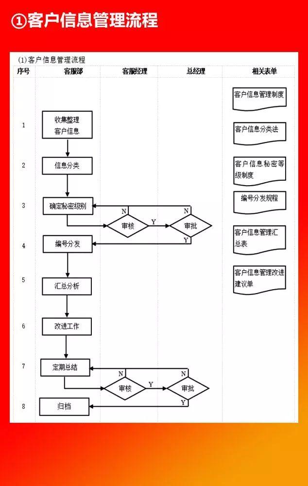 全套公司管理流程圖，值得收藏！（公司管理流程圖大全）