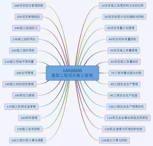 項目經理必看！常用的8種項目管理工具（項目管理工具有哪些）