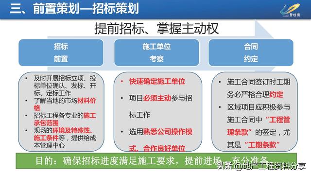 【270】碧桂園項目施工進度優化工程策劃指引（碧桂園工期優化）