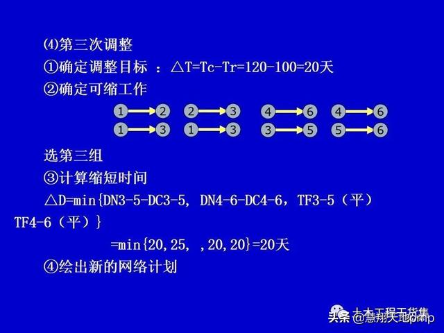 施工進度管理網絡計劃技術，121頁PPT可下載