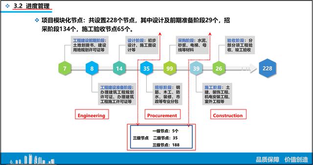 總工都要參考的：中建四局EPC項目策劃與實施，流程詳細標準（中建四局epc設計院在哪里）