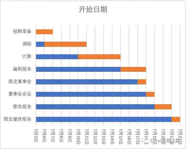 「計劃進度表」-計劃要趕得上變化（計劃進度表叫什么圖）