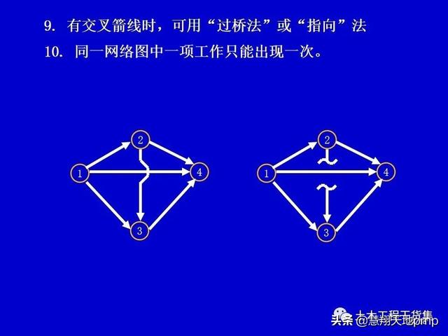 施工進度管理網絡計劃技術，121頁PPT可下載