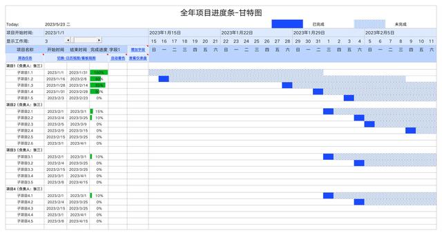 優化項目管理流程，Excel甘特圖模板庫分享（優化項目管理流程,excel甘特圖模板庫分享怎么做）