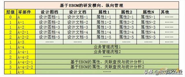 PDM的縱向、橫向分析