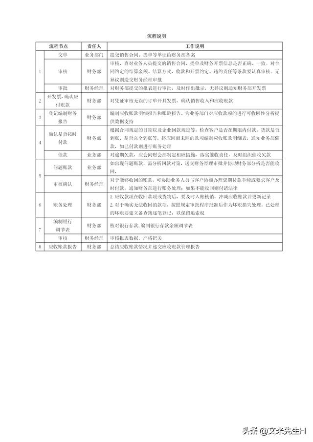 108頁完整版，史上最全企業管理流程，強烈推薦收藏（Word版本）（企業管理在線閱讀）