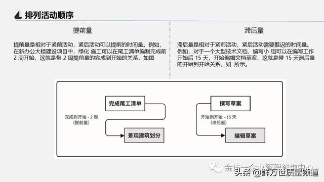 項目管理之第四部 項目進度管理（項目管理之第四部 項目進度管理是什么）