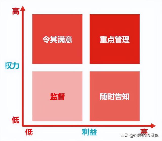 項目管理需要注意的核心關(guān)鍵點（項目管理需要注意的核心關(guān)鍵點是）