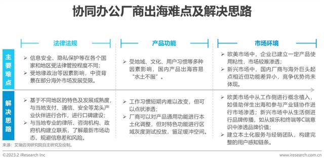 2023年中國協同辦公行業研究報告（2023年中國協同辦公行業研究報告會）