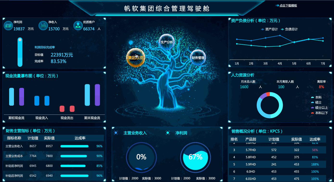 精選了30套炫酷的數(shù)據(jù)可視化大屏，前端程序員必備，直接打包帶走