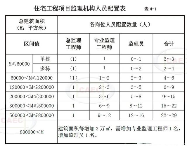 建筑工程五方責(zé)任主體都是誰？誰的責(zé)任最大？（建筑工程五方責(zé)任主體都是誰-誰的責(zé)任最大）