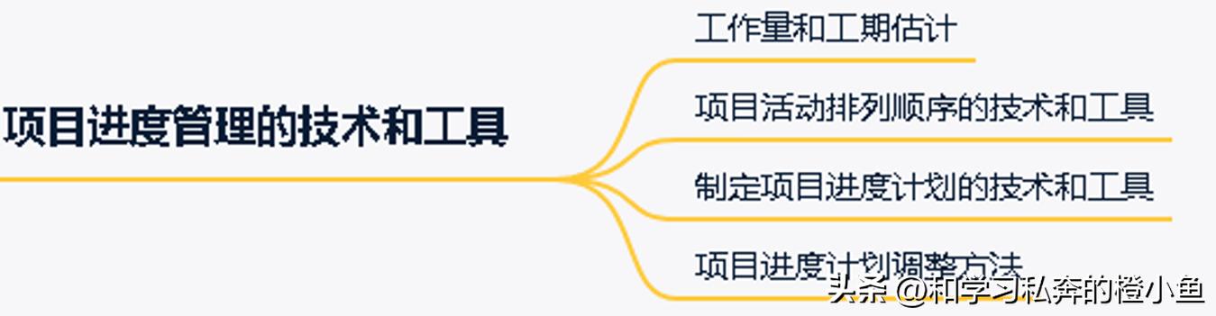 「高項管師章節重點」第6章項目進度管理知識點筆記整理（第六章項目進度管理）