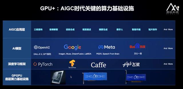 機器人 AI 大亂斗，這屆 WAIC 又“壕”又炫（機器人大亂斗百度百科）