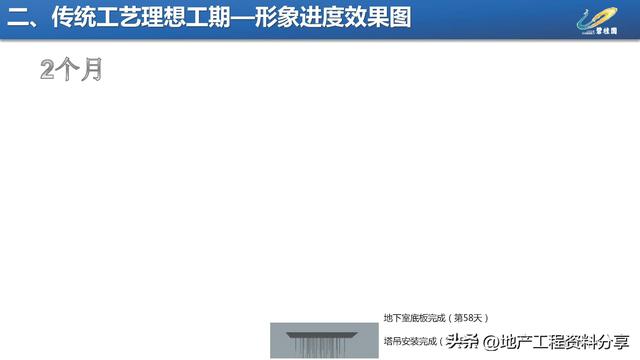 【270】碧桂園項目施工進度優化工程策劃指引（碧桂園工期優化）
