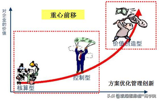 「成本管理」項目總必須知道的成本管理與控制