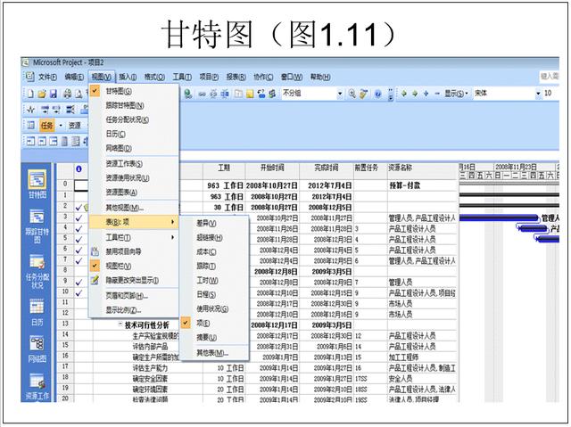 還有人不會用project軟件嗎-通過這個教程學習，做優秀項目管理人（用project做項目管理的具體步驟）