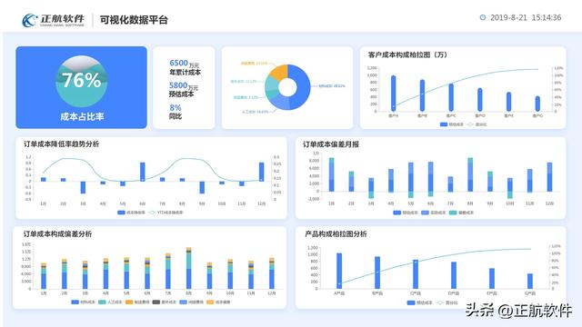 機械設備管理軟件如何選擇？機械設備管理軟件哪家好？