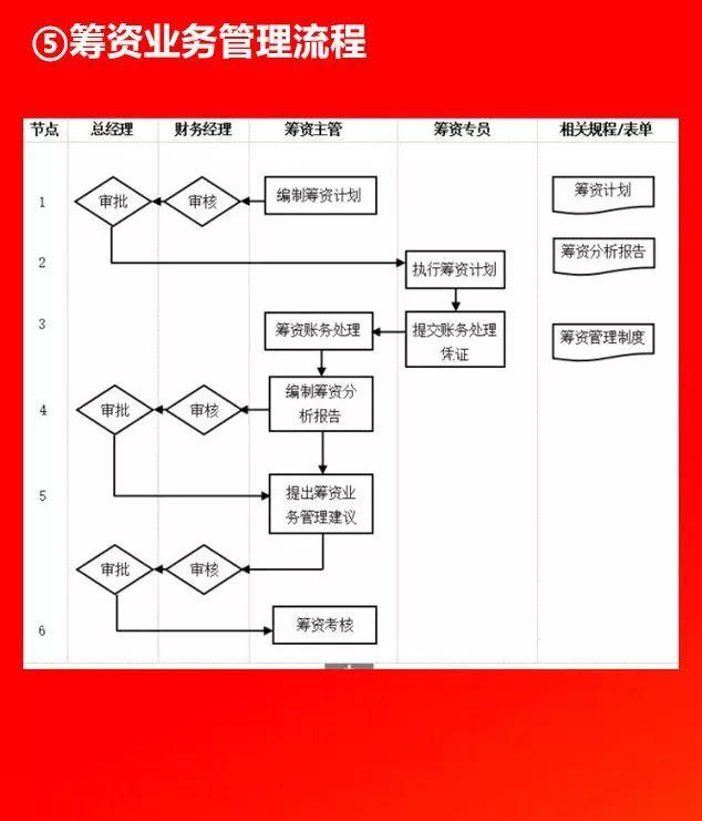 全套公司管理流程圖，值得收藏！（公司管理流程圖大全）