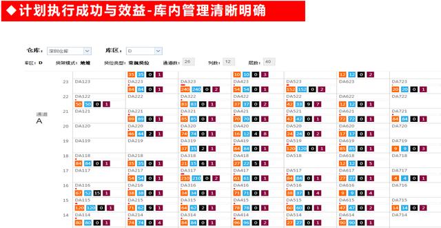 天心天思WMS倉儲管理系統解決方案安德電商物流-智能立體倉庫項目