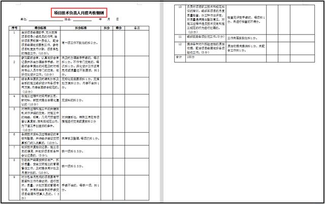項目經理人手一份的：中建項目管理績效考核表，標準考核內容（中建系統項目績效考核細則）