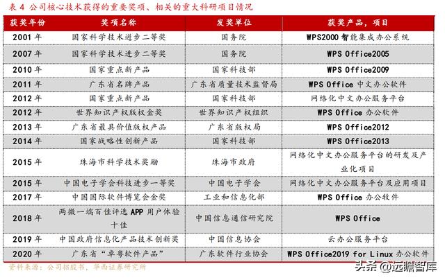 國產辦公軟件，金山辦公：對標微軟-u0026#34;現金牛-u0026#34;，步入新一輪加速周期（金山辦公國產替代）