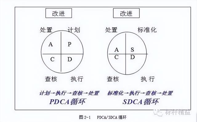 Plan：目標與計劃管理（最詳細、最齊全）！【標桿精益】