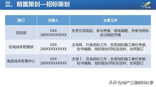 【270】碧桂園項目施工進度優化工程策劃指引（碧桂園工期優化）