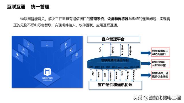 產業（辦公）園區智能化系統規劃設計方案，系統多，介紹全面！