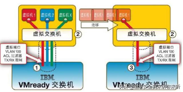 “IT百科”進階學習之“虛擬化技術全攻略”（虛擬化技術入門）