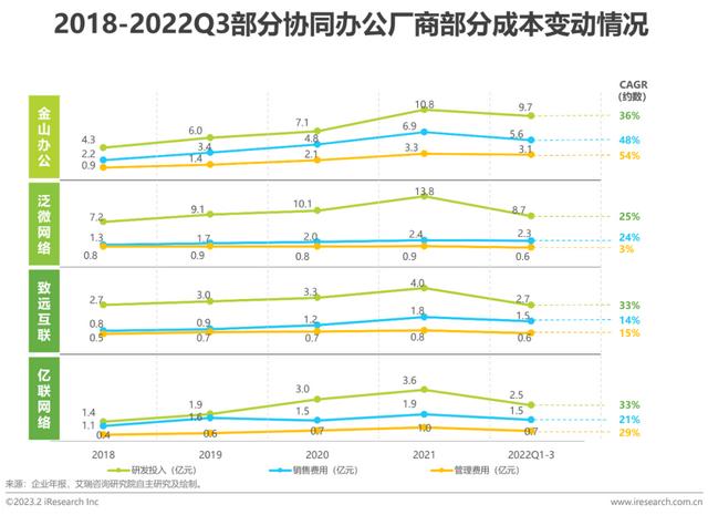 2023年中國協同辦公行業研究報告（2023年中國協同辦公行業研究報告會）
