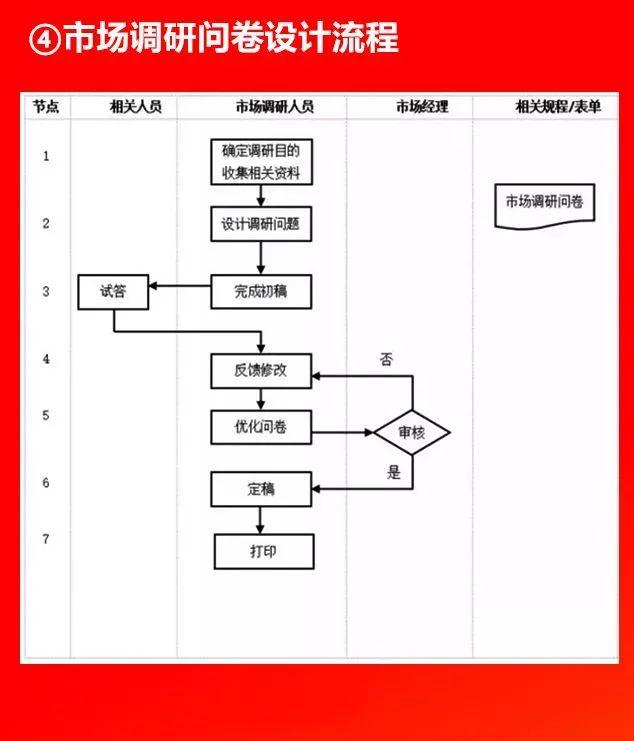 全套公司管理流程圖，值得收藏！（公司管理流程圖大全）