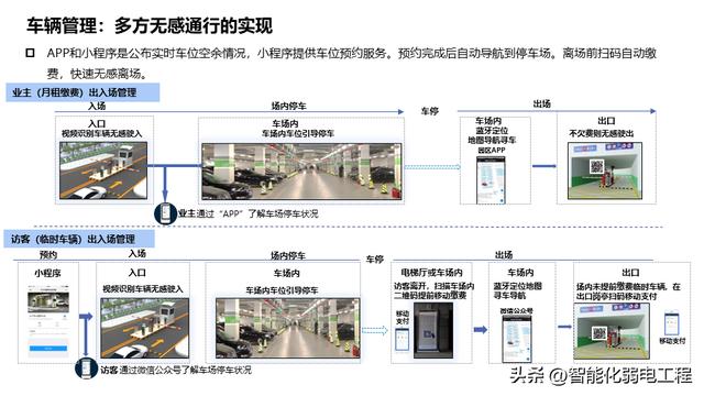 產業（辦公）園區智能化系統規劃設計方案，系統多，介紹全面！
