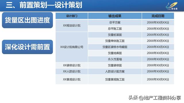 【270】碧桂園項目施工進度優化工程策劃指引（碧桂園工期優化）